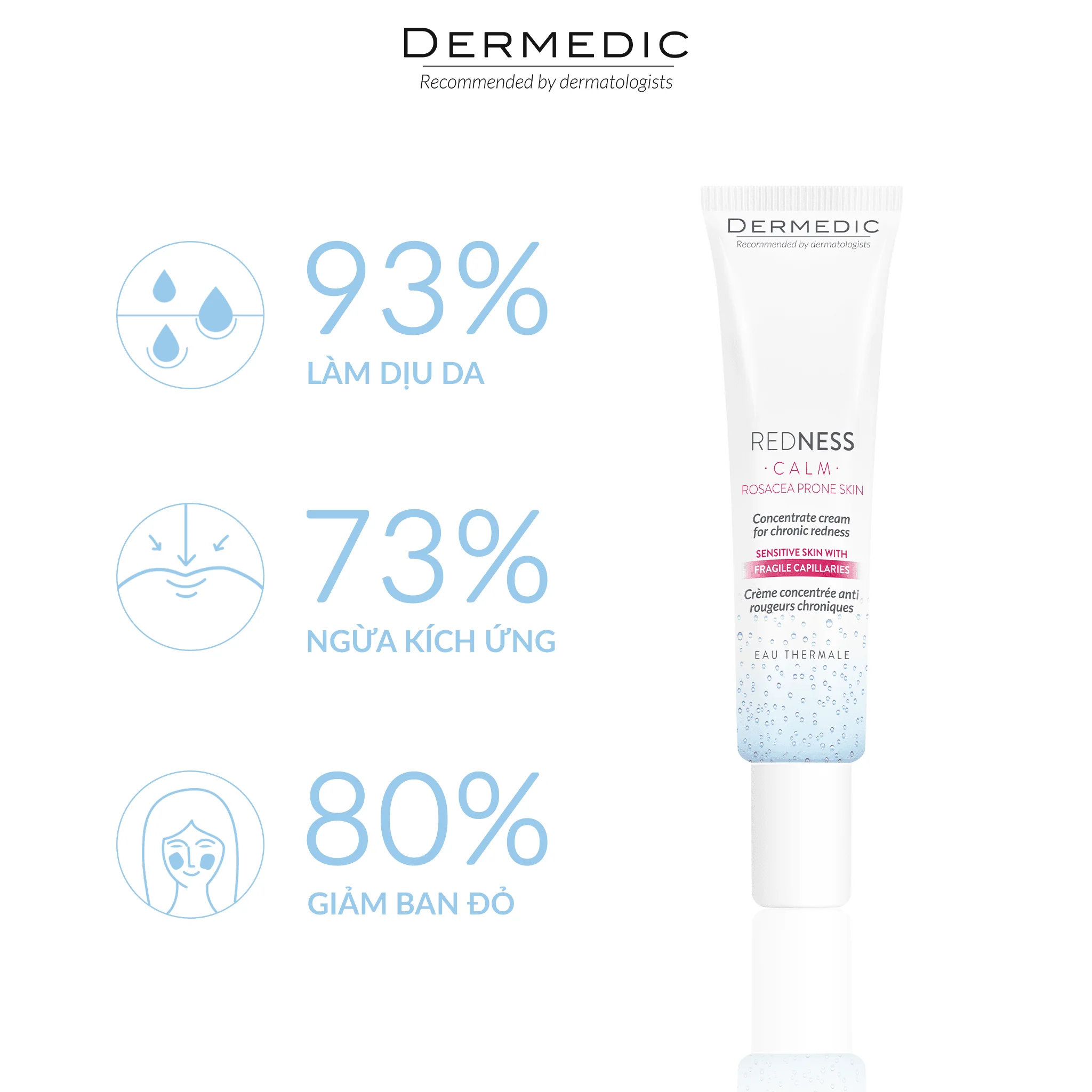 Kem Dưỡng Dermedic Redness làm dịu và phục hồi da bị kích ứng, mẫn đỏ, giãn mao mạch 1
